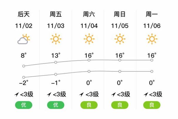 尼勒克天气预报最新