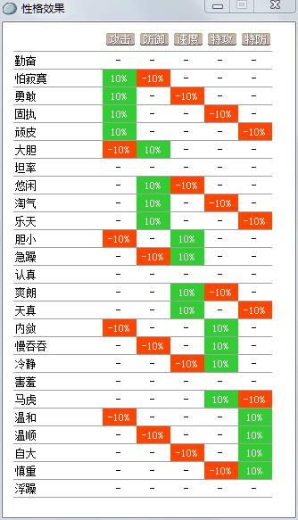 口袋妖怪漆黑魅影的特性作用