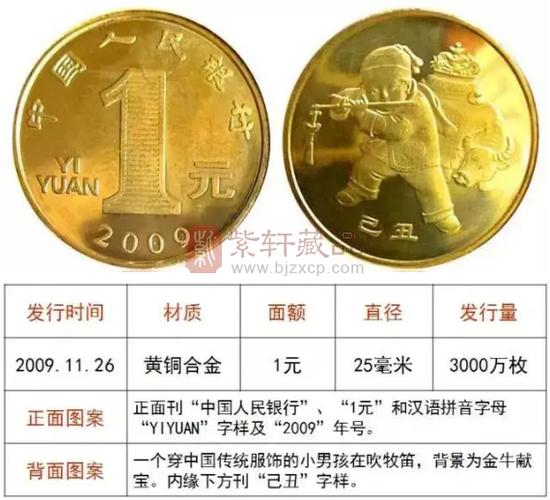 十二生肖纪念币值钱吗