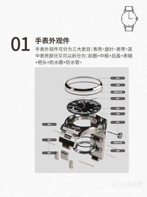 手表前盖打开视频教程