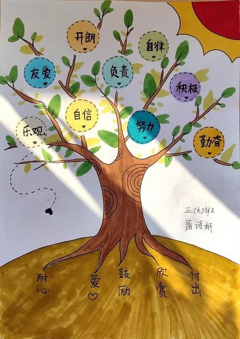 生命树教育