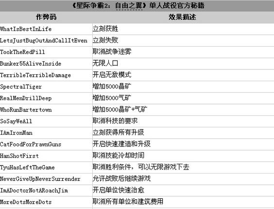 星际争霸秘籍指令大全