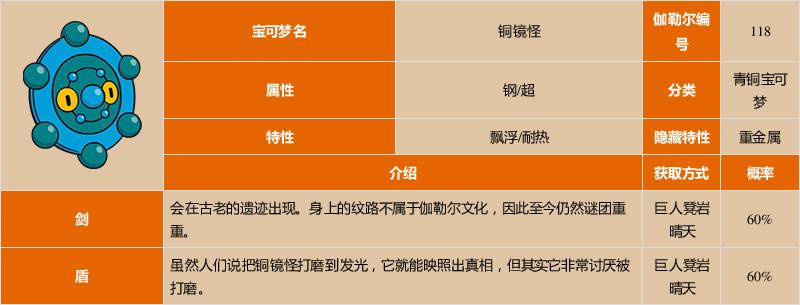 铜镜怪神奇宝贝百科