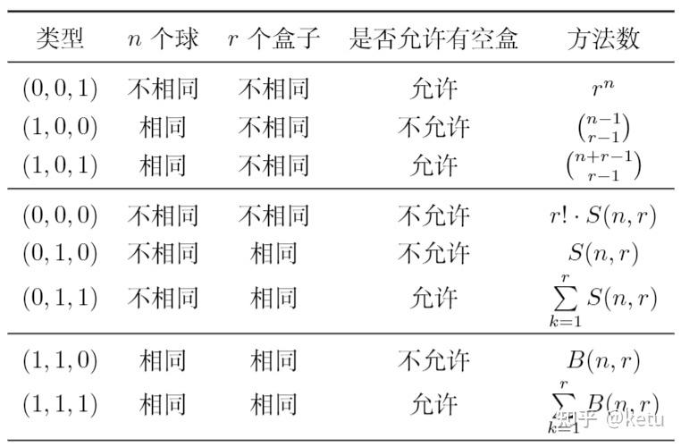 把25个球最多放在几个盒子里