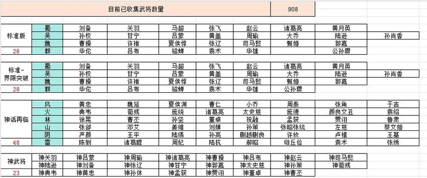 三国杀s1标准版有哪些武将