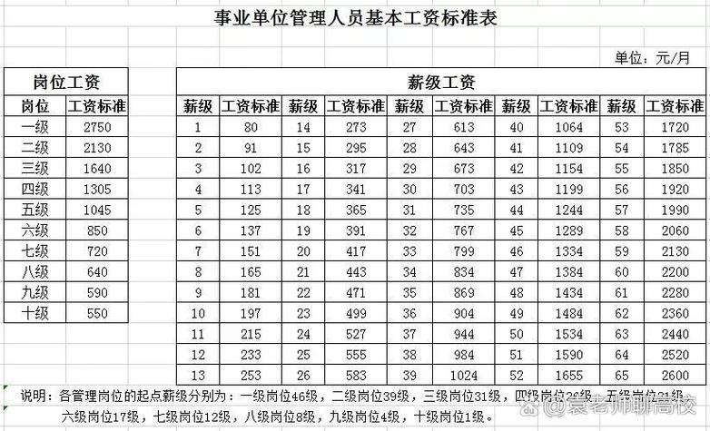 岗位工资