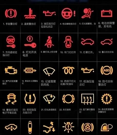 为什么空调面板的灯自己灭了