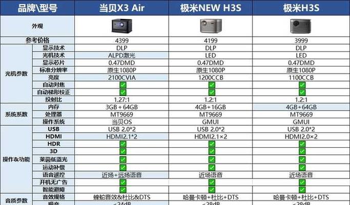 极米h3属于什么档次