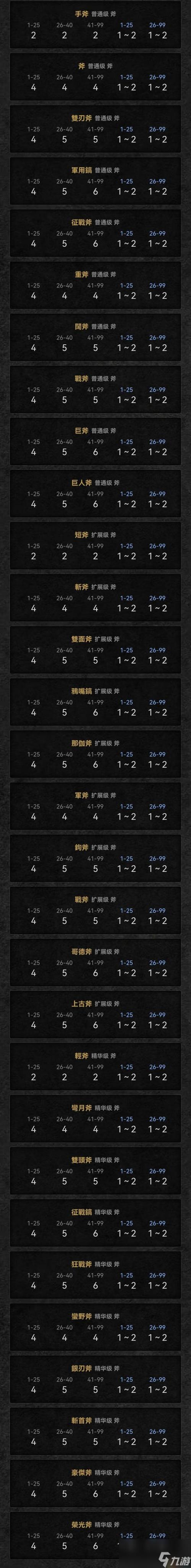 暗黑2重制版衣服打孔公式