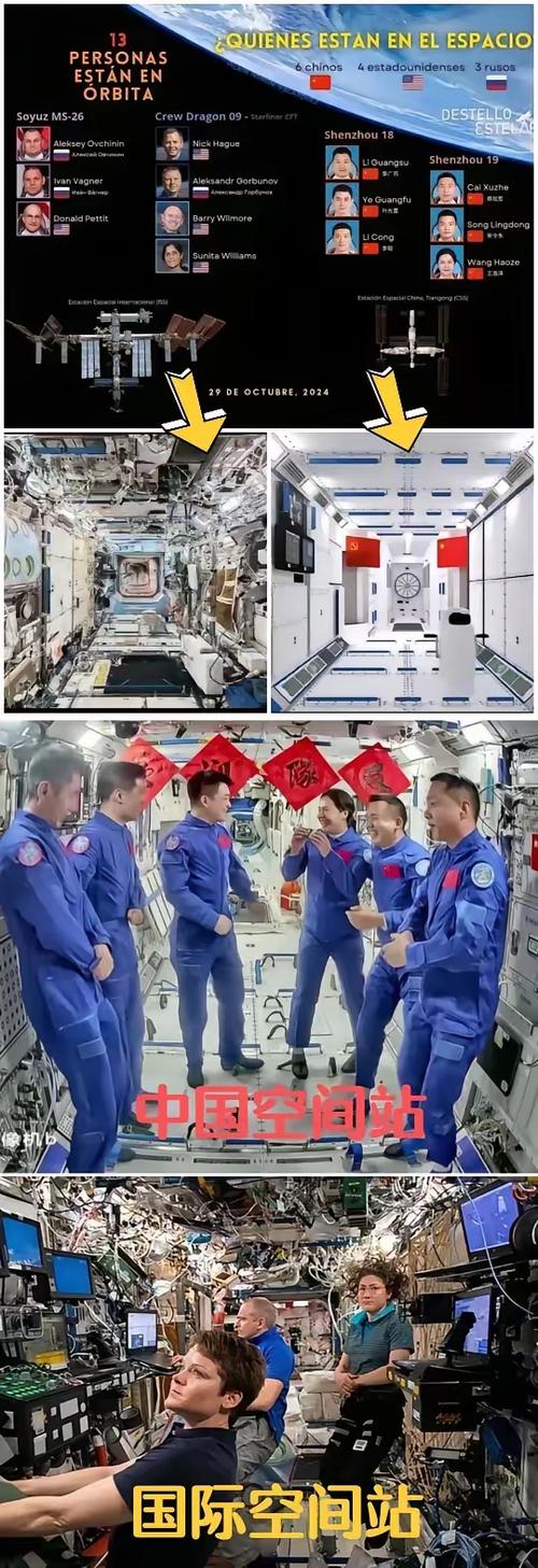 太空站现在有人吗