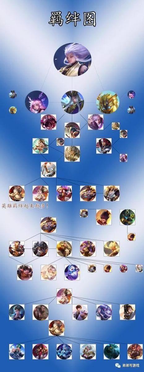 王者关系亲密度12级别高不高