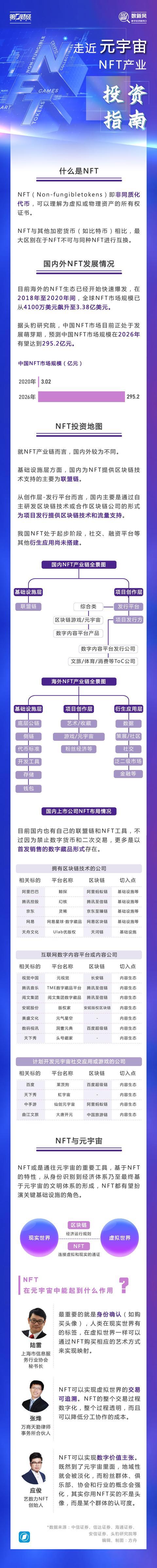 nft中国合法吗