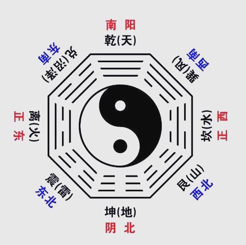 八卦方位图正确图