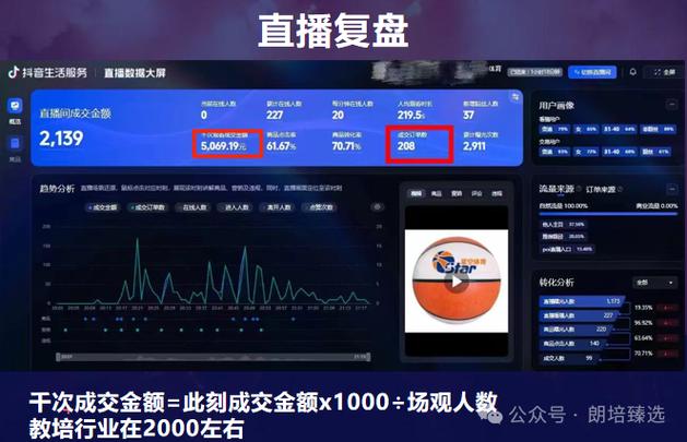 如何搞垮一个直播间