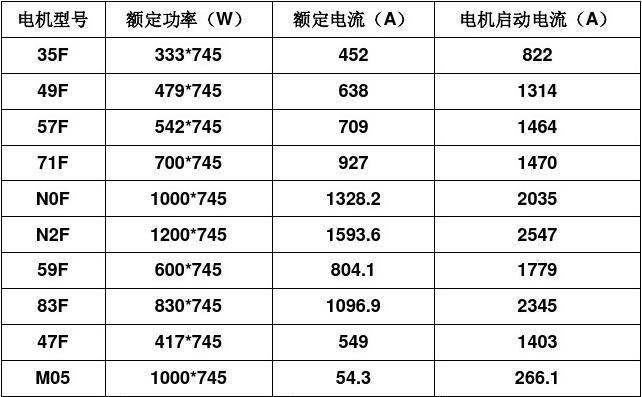 电机1000w和1200w差距