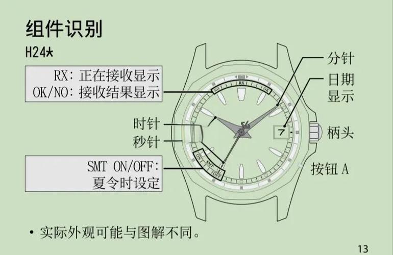 西铁城的电波表怎么调日期