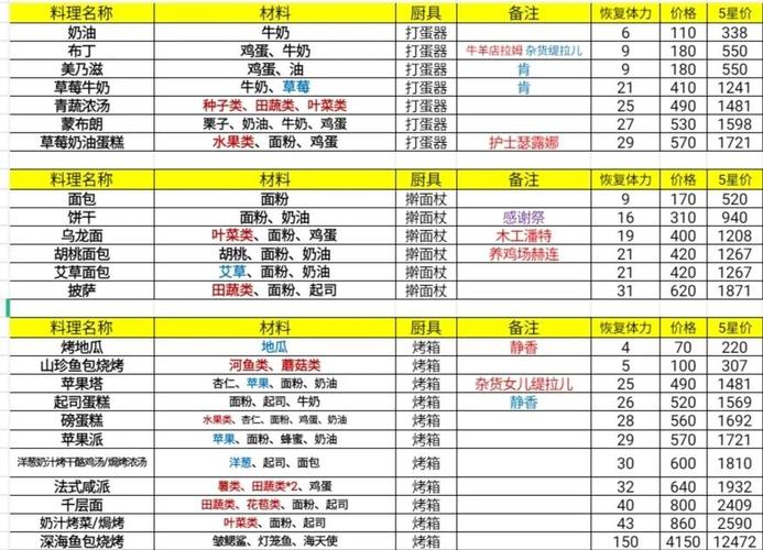 大雄的牧场物语道具