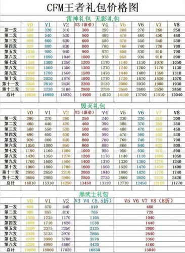 cf会员6级要多少钱