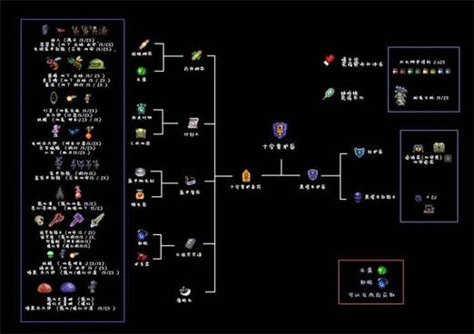 粉碎召唤物获取方法