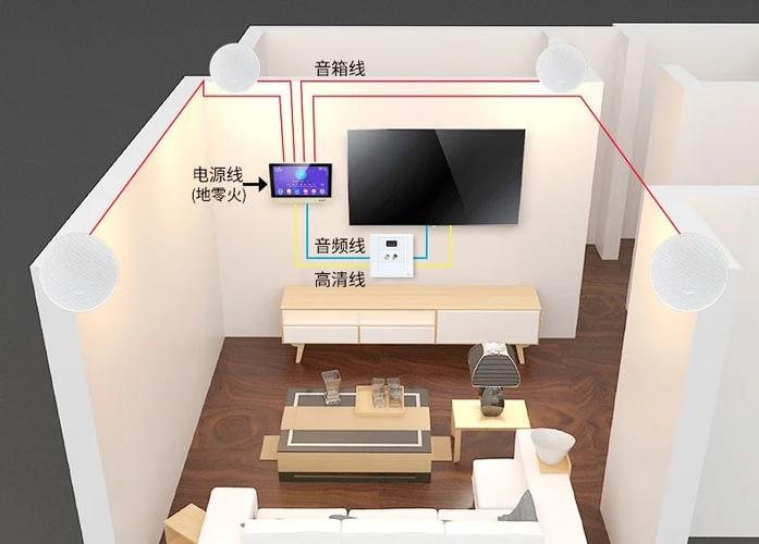 家庭音响可以直接连接电视吗
