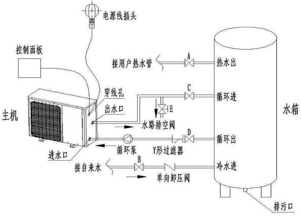 空气能热水器水管
