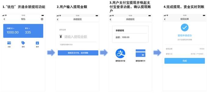 提现账户是什么意思啊