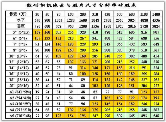 网页图片尺寸