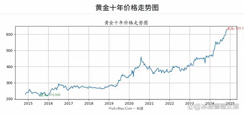 中国黄金多少钱一克