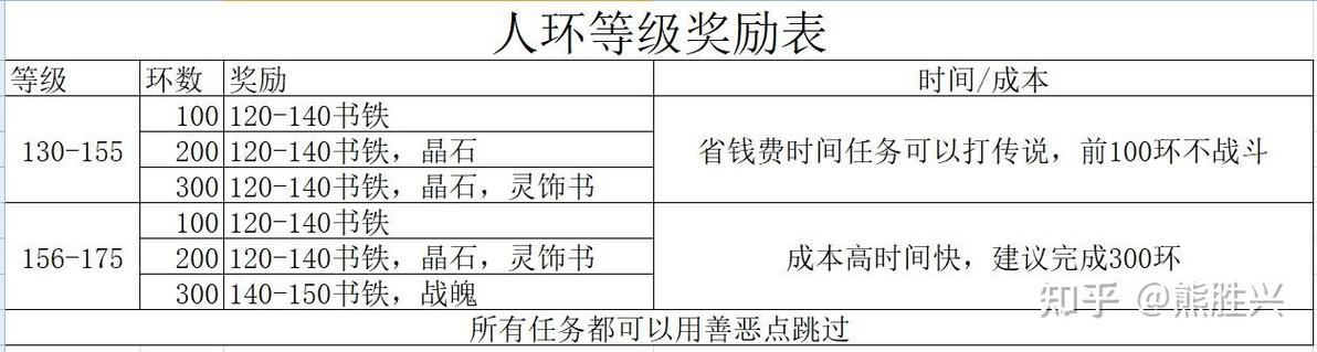 梦幻跑人环奖励攻略