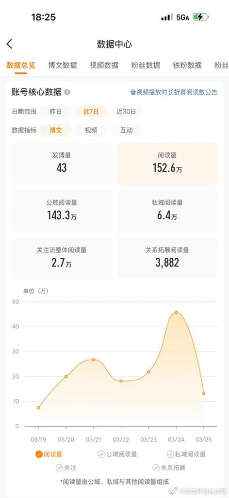 微博收益中心的钱怎么提现