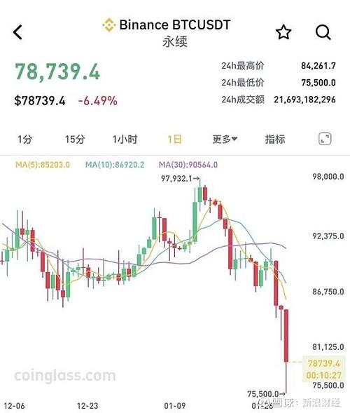 比特币暴跌价格