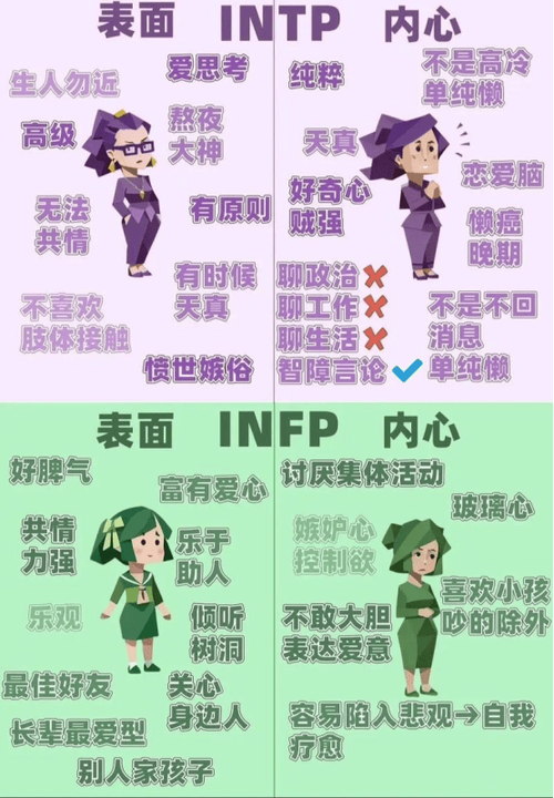 免费测mbti入口官网中文