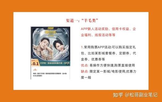 购买电影票的优惠方式截图2