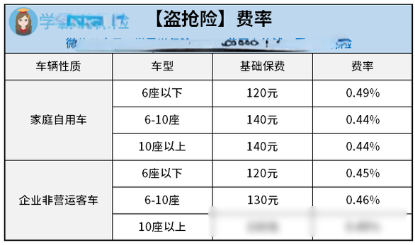 全险保险都包括什么