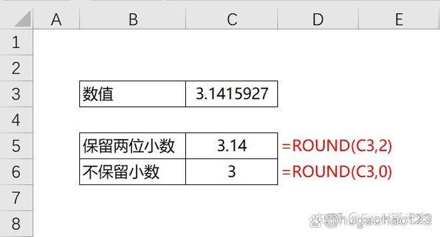 怎么取消小数点后面的数字
