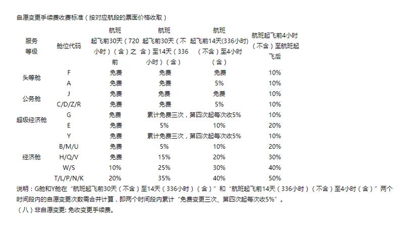 机票改签费一般多少钱