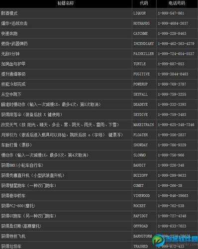 gta5飞天代码