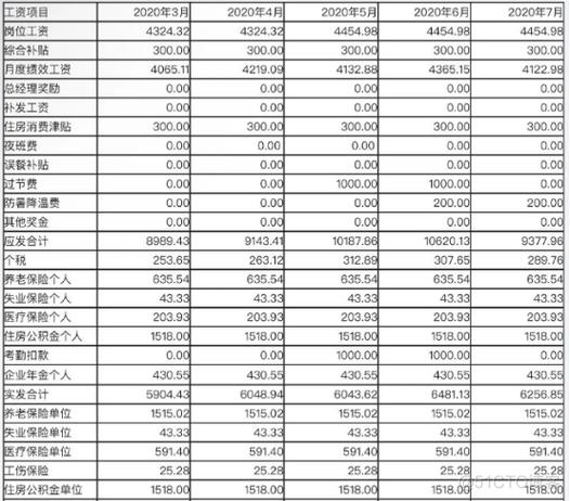 移动8岗位工资多少