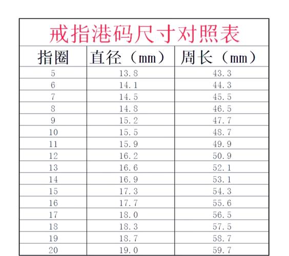 港度戒指对照表
