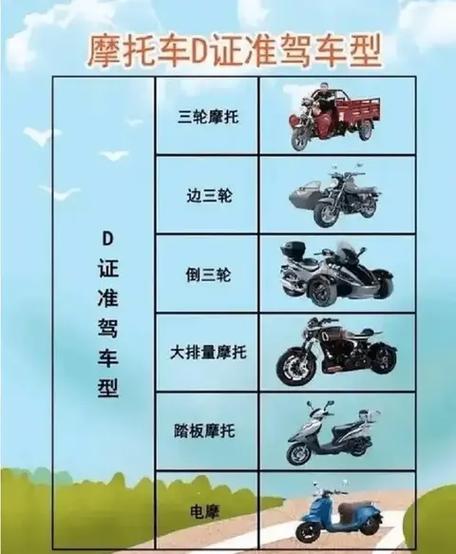 摩托车e和f有什么区别