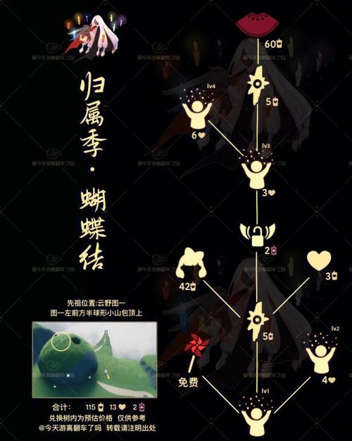 光遇烟花法杖兑换图