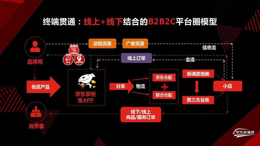 京东店铺怎么开