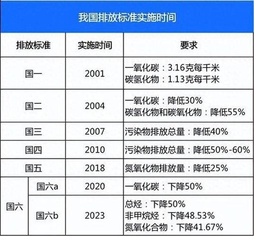 IV是国五还是国六