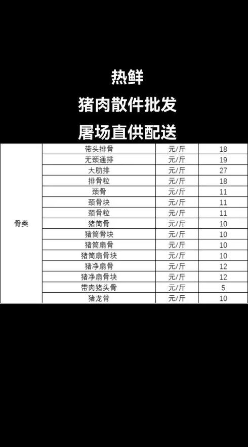 猪肉批发去哪里进货