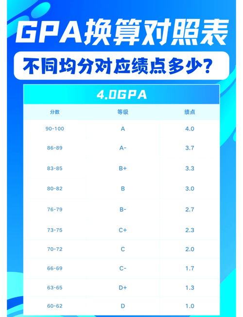 课程绩点和学分绩点