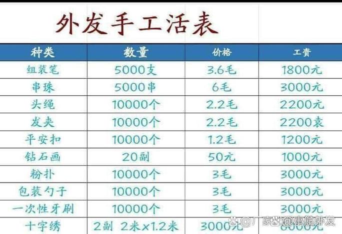 1688义乌手工外发图标