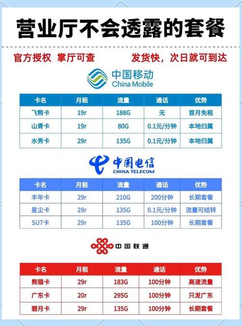 中国移动套餐2021