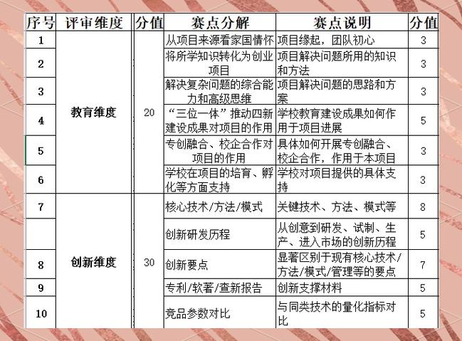 评分要求和评分细则