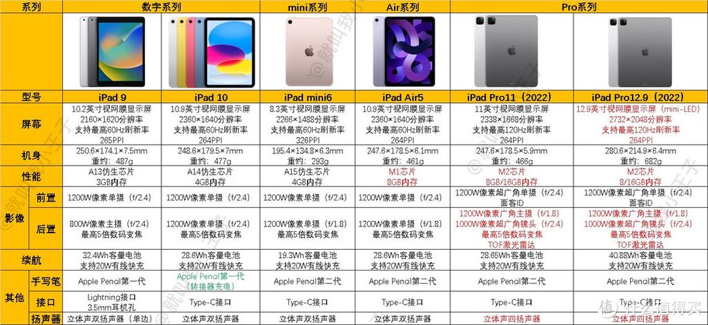 ipad9买什么颜色