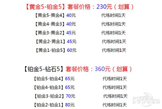lol代练一个月能挣多少钱
